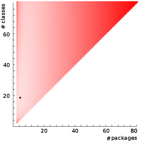 Potential coupling surface.