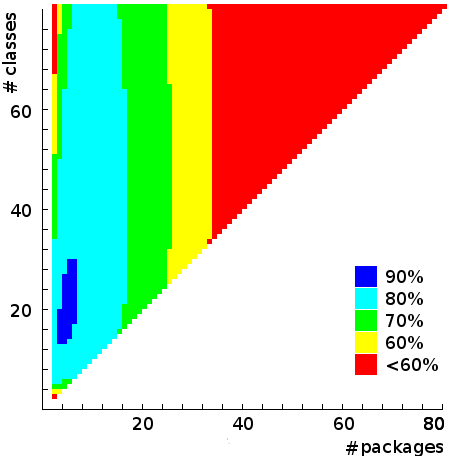 Potential coupling efficiency.